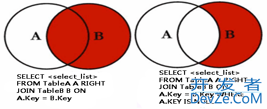 SQL之Join的使用详解