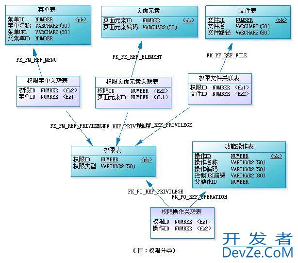 RBAC权限模型_动力节点Java学院整理