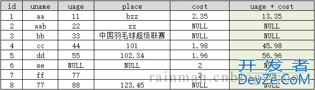 深入讲解SQL中的字符串拼接