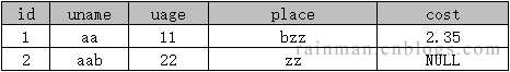 深入讲解SQL中的字符串拼接