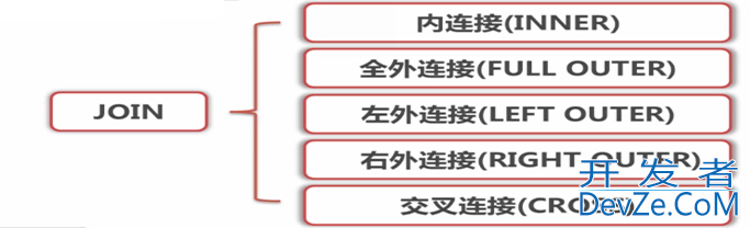 SQL之Join的使用详解