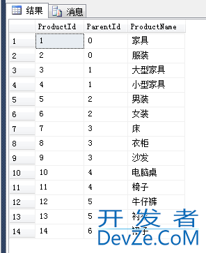 浅析sql server 公共表达式的简单应用