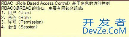 RBAC权限模型_动力节点Java学院整理