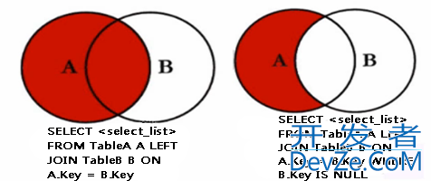 SQL之Join的使用详解