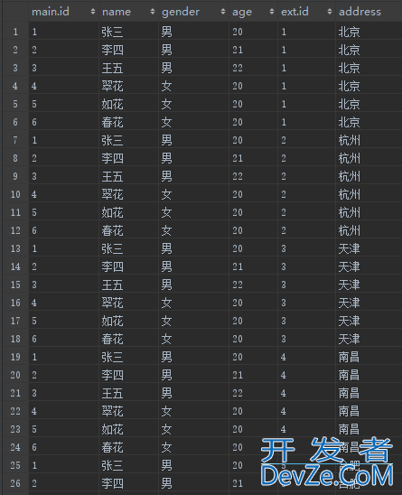 sql连接查询语句中on、where筛选的区别总结