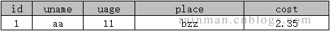 深入讲解SQL中的字符串拼接