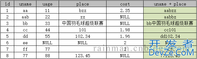 深入讲解SQL中的字符串拼接