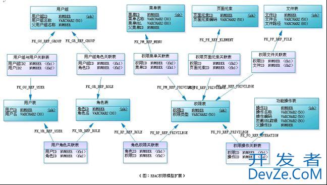 RBAC权限模型_动力节点Java学院整理