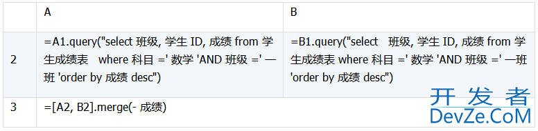 详解数据库中跨库数据表的运算