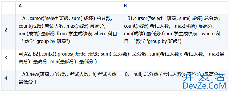 详解数据库中跨库数据表的运算