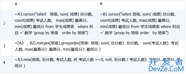 详解数据库中跨库数据表的运算