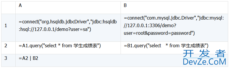 详解数据库中跨库数据表的运算