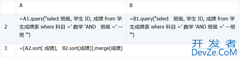 详解数据库中跨库数据表的运算