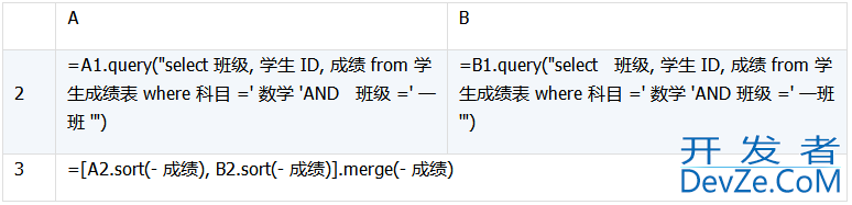 详解数据库中跨库数据表的运算