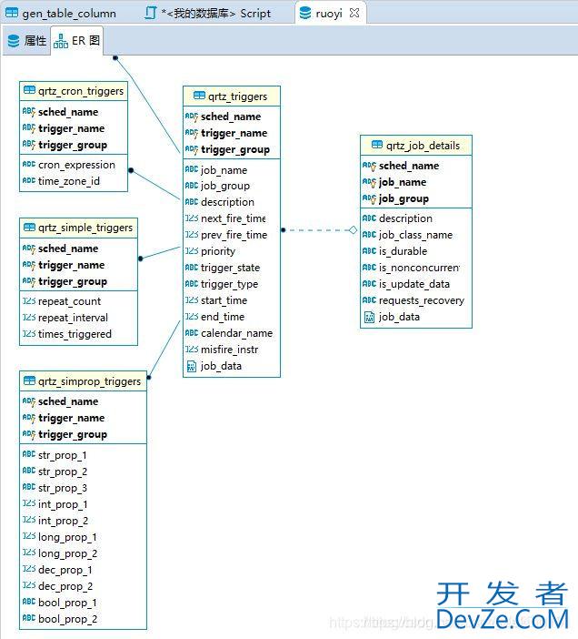 一文读懂数据库管理工具 Navicat 和 DBeaver