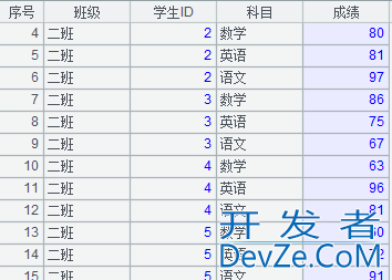 详解数据库中跨库数据表的运算