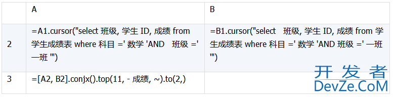 详解数据库中跨库数据表的运算