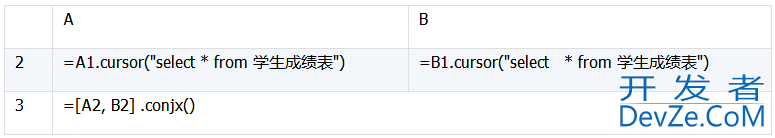 详解数据库中跨库数据表的运算