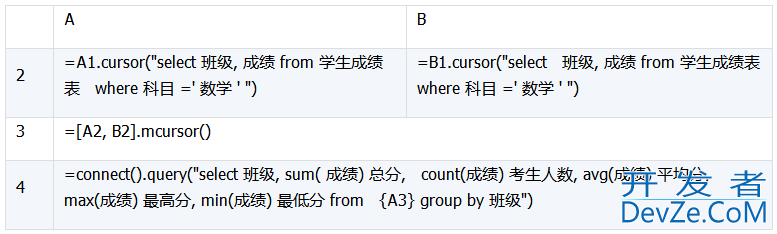 详解数据库中跨库数据表的运算