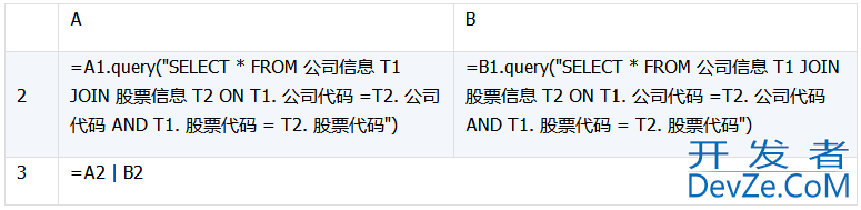 详解数据库中跨库数据表的运算