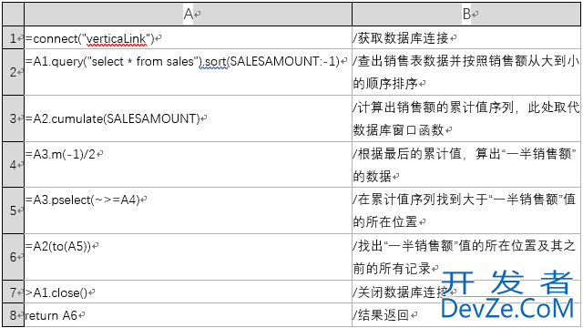 如何让Birt报表脚本数据源变得既简单又强大