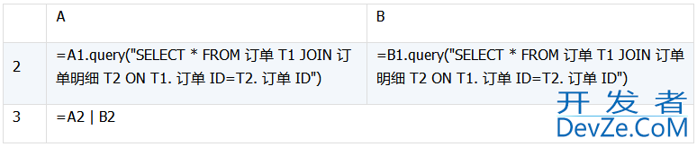 详解数据库中跨库数据表的运算