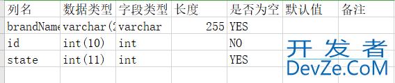 利用Navicat Premium导出数据库表结构信息至Excel的方法