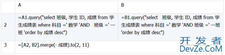 详解数据库中跨库数据表的运算