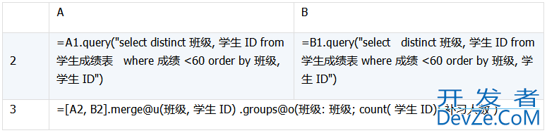 详解数据库中跨库数据表的运算