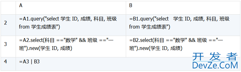 详解数据库中跨库数据表的运算