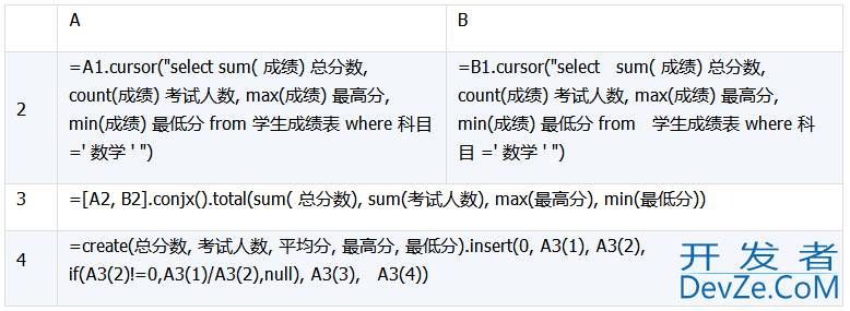 详解数据库中跨库数据表的运算