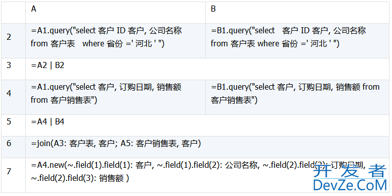 详解数据库中跨库数据表的运算