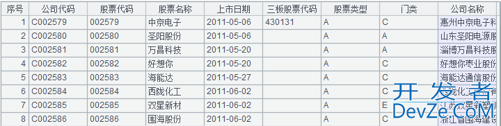 详解数据库中跨库数据表的运算