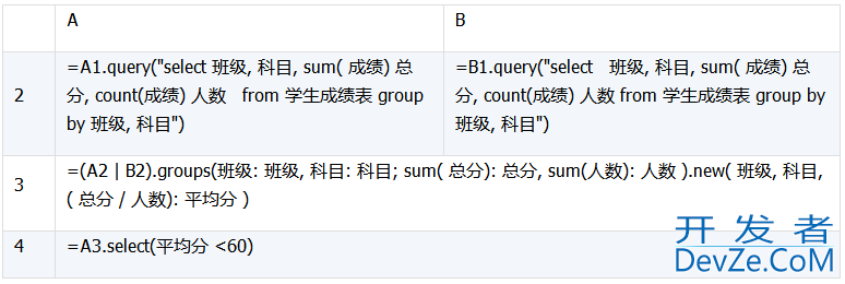 详解数据库中跨库数据表的运算