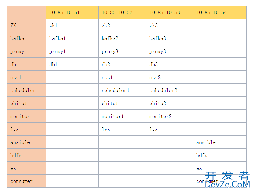 TDSQL 安装部署附图的实现(图文)