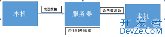 关于sql注入的简要演示（入坑抛砖）