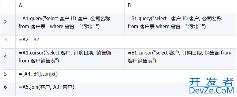 详解数据库中跨库数据表的运算