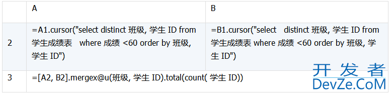 详解数据库中跨库数据表的运算