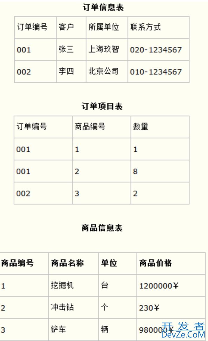 数据库建表设计六范式介绍