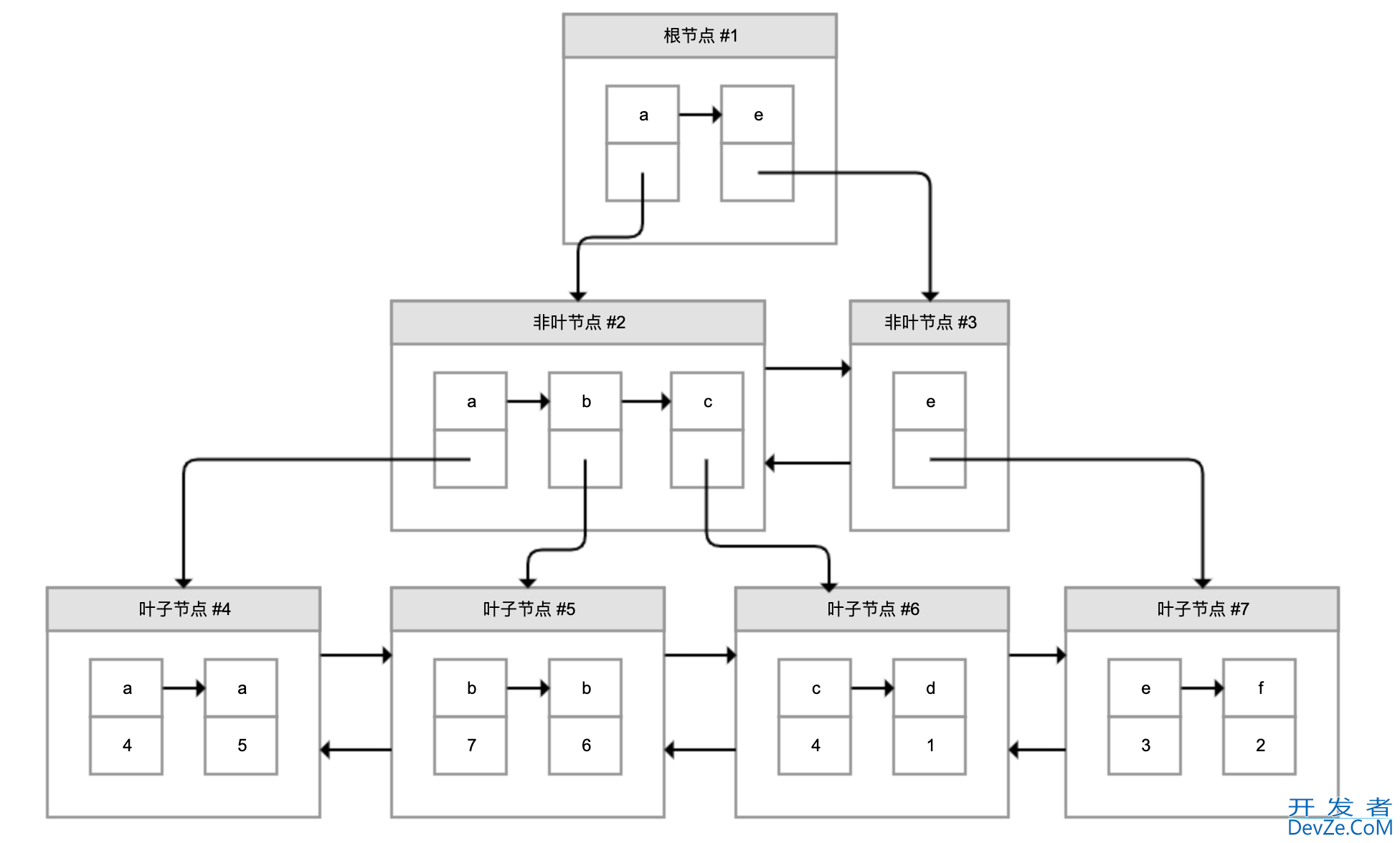 数据库索引并不是万能药