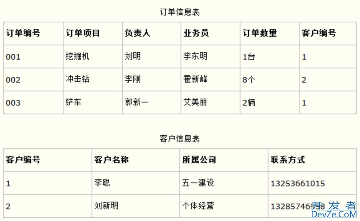 数据库建表设计六范式介绍