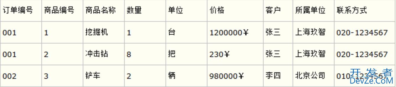 数据库建表设计六范式介绍