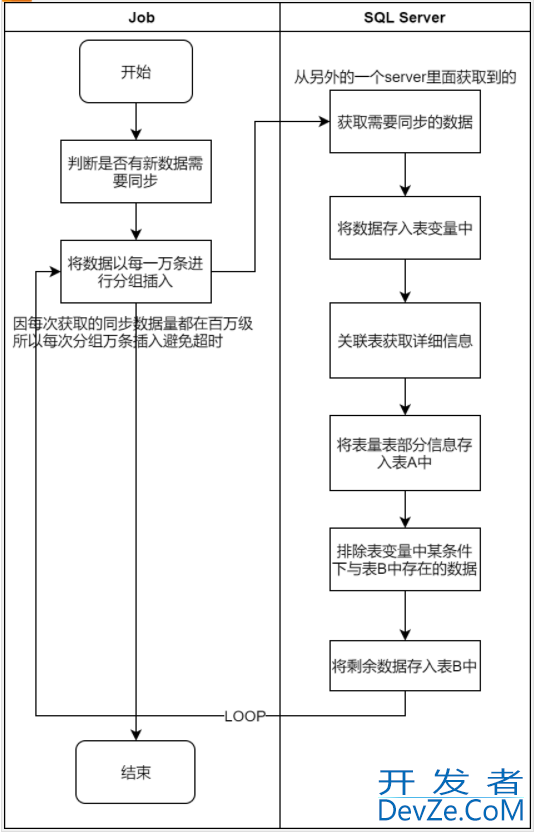 一次因表变量导致SQL执行效率变慢的实战记录