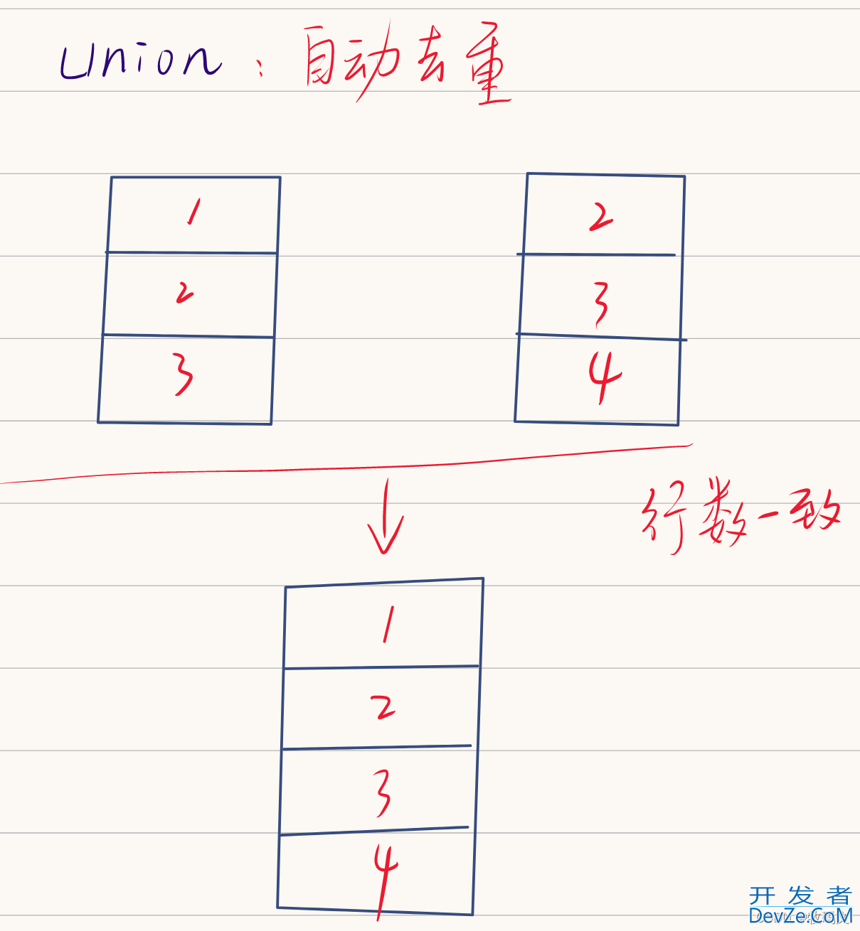 hive中的几种join到底有什么区别