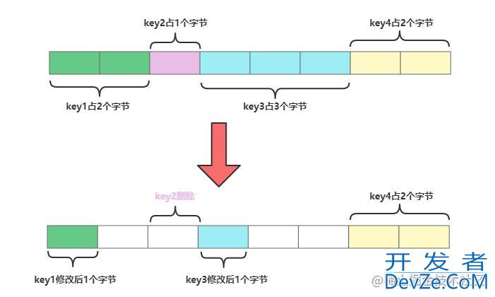 Redis内存碎片处理实例详解