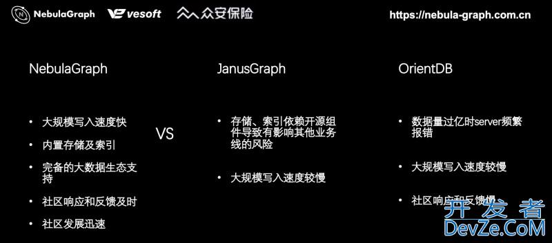 Nebula Graph解决风控业务实践