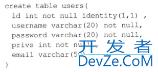 浅谈三种数据库的 SQL 注入