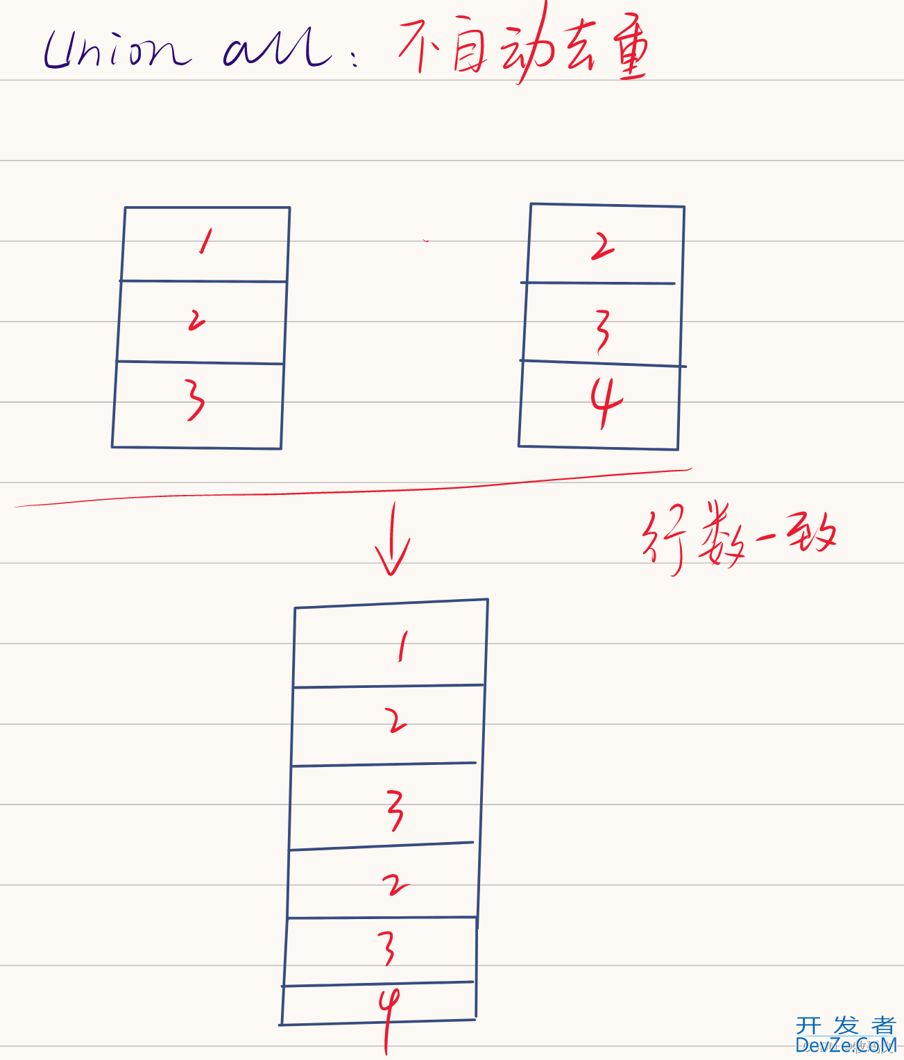 hive中的几种join到底有什么区别