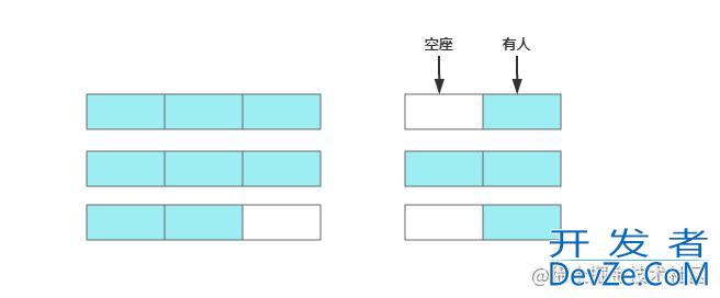 Redis内存碎片处理实例详解