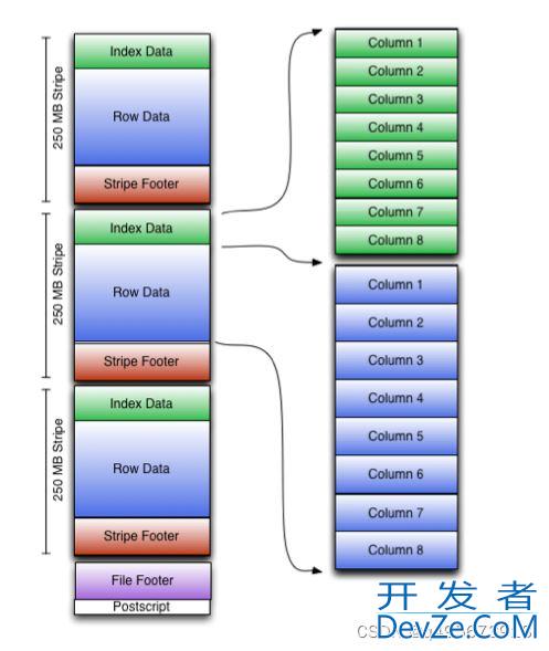 详解hive常见表结构